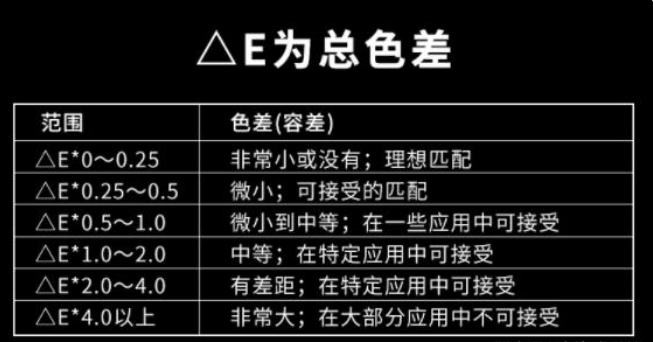 國標標準色差范圍是多少？正常色差允許范圍