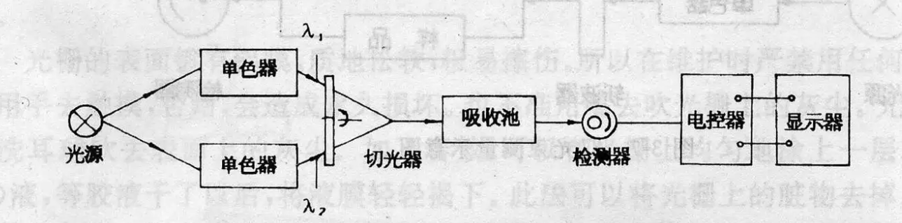 分光光度法真的有那么神秘嗎