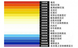 什么是色溫值？常見光源的色溫值是多少？