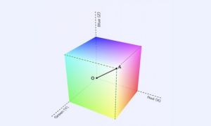 RGB、CIELAB和CIEXYZ：解密色彩的三大顏色空間