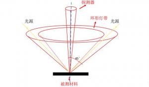 色差儀的基本原理，附色差儀結構圖