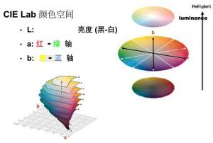 色差儀△E是什么意思，如何測量得到△E