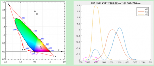 CIE三刺激值XYZ是什么，如何計算？