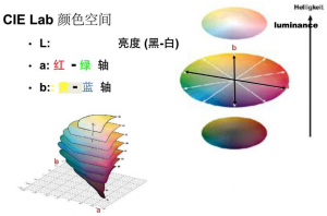 什么是色差儀lab值？