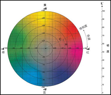分光測色儀hc代表什么？