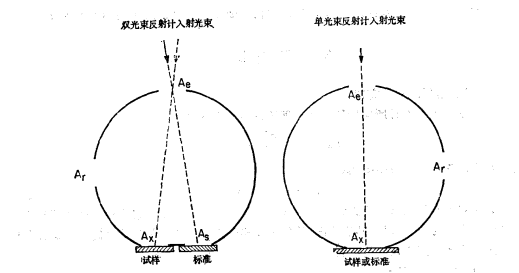 積分球色差多少才算合格？