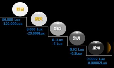 照度計算怎么做？照度計算方法有哪幾種？